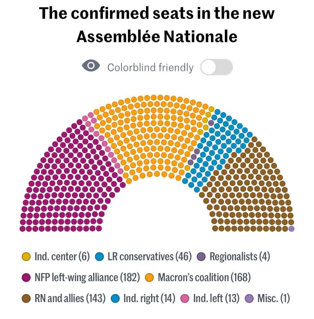 Early Parliamentary Elections in France: Sensational Victory of the Left and Failure of Marine Le Pen